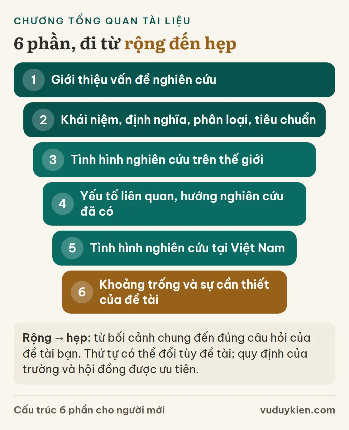 Sáu phần chương Tổng quan xếp từ rộng đến hẹp, từ giới thiệu vấn đề đến khoảng trống và sự cần thiết của đề tài