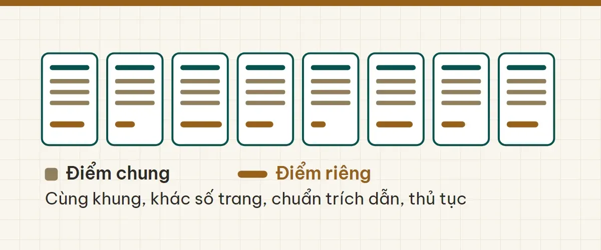 Tám tờ đề cương cạnh nhau, dòng chung giống nhau, vạch riêng mỗi tờ khác độ dài.